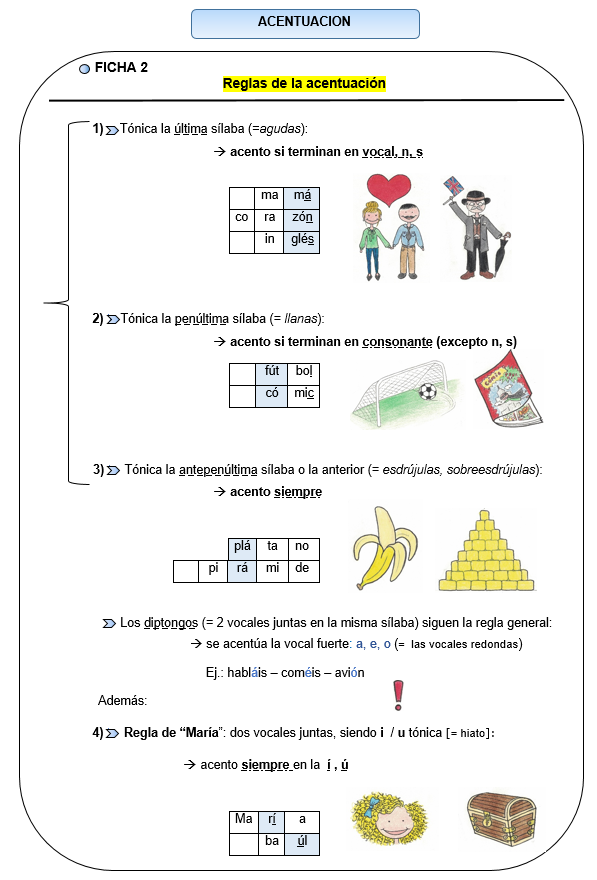 Acentuación 2 2