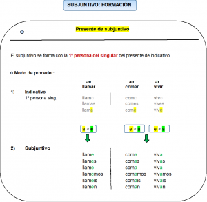 Formación 1