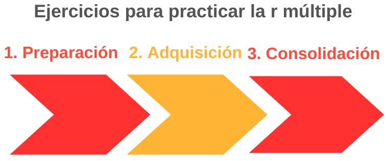 Corte_R_multiple