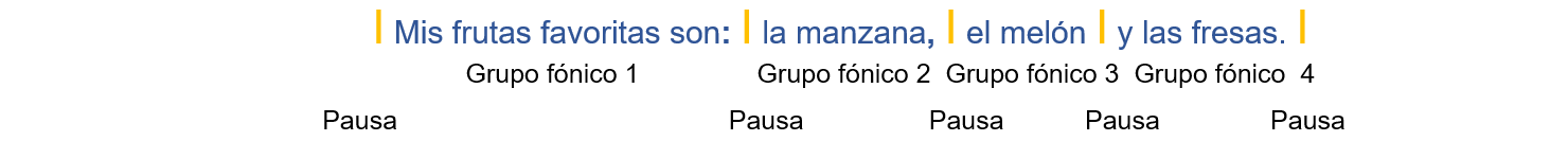 Cuadro 10 – grupos fónicos