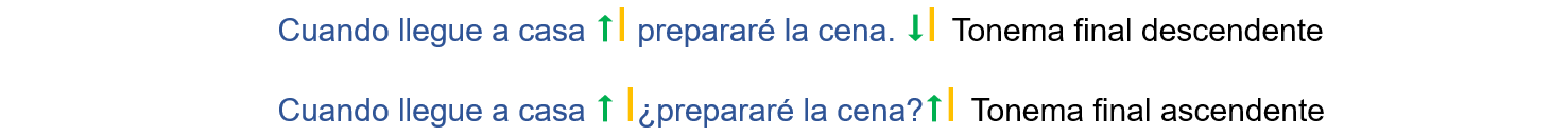 Cuadro 9 – grupos fónicos