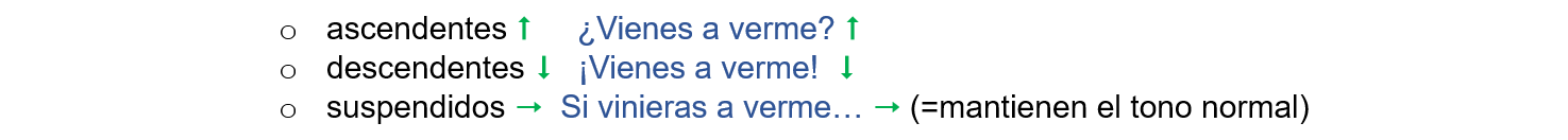 Cuadro 9 – grupos fónicos